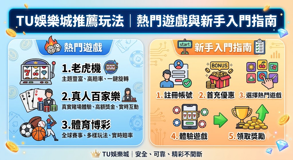 熱門遊戲與新手入門指南